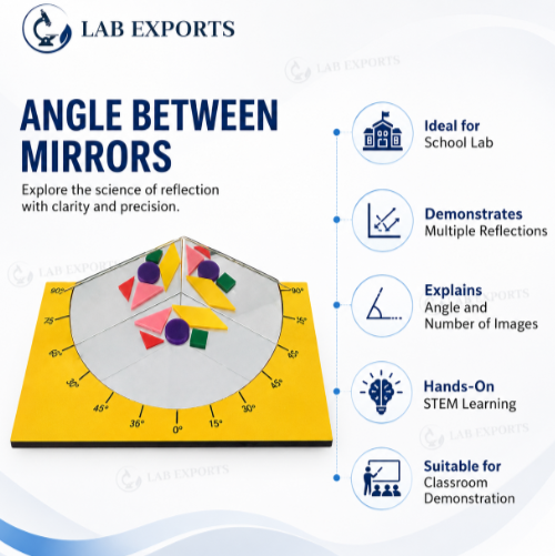Angle Between Mirrors